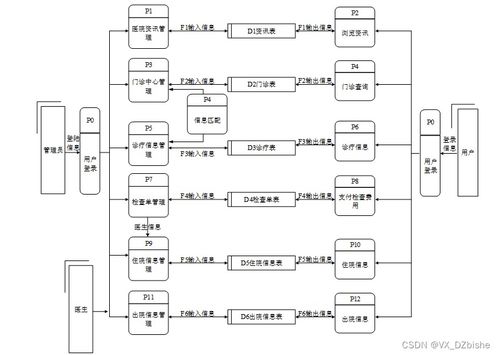 附源碼 基于springboot醫(yī)院信息管理系統(tǒng) 計算機畢設(shè)46764