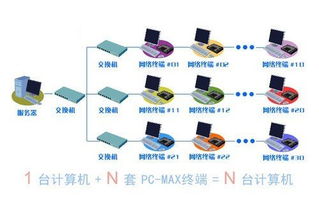 單機多用戶系統(tǒng)在計算機系統(tǒng)服務(wù)中的適用范圍解析