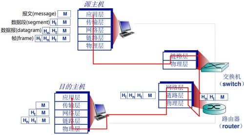計算機網(wǎng)絡(luò)架構(gòu)演進 從OSI到五層模型及網(wǎng)絡(luò)技術(shù)服務(wù)